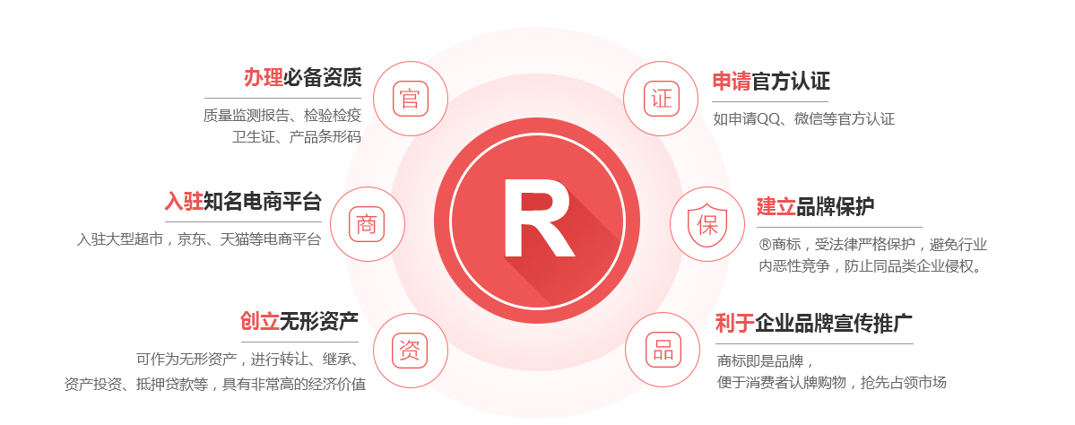 波密商标注册的作用